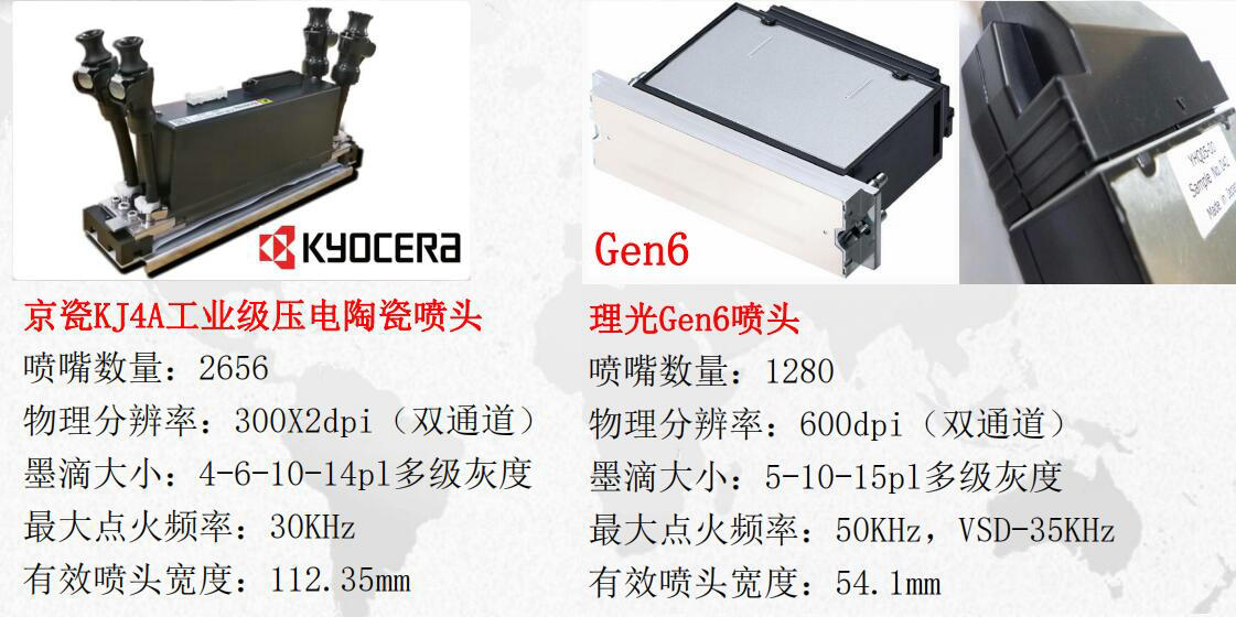 91抖音免费视频UV打印機噴頭